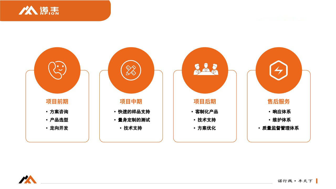 J9直营集团导热服务流程