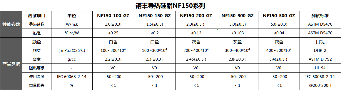 导热硅脂导热系数、热阻、颜色、规格、密度-J9直营集团导热